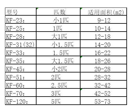 涟源空调维修